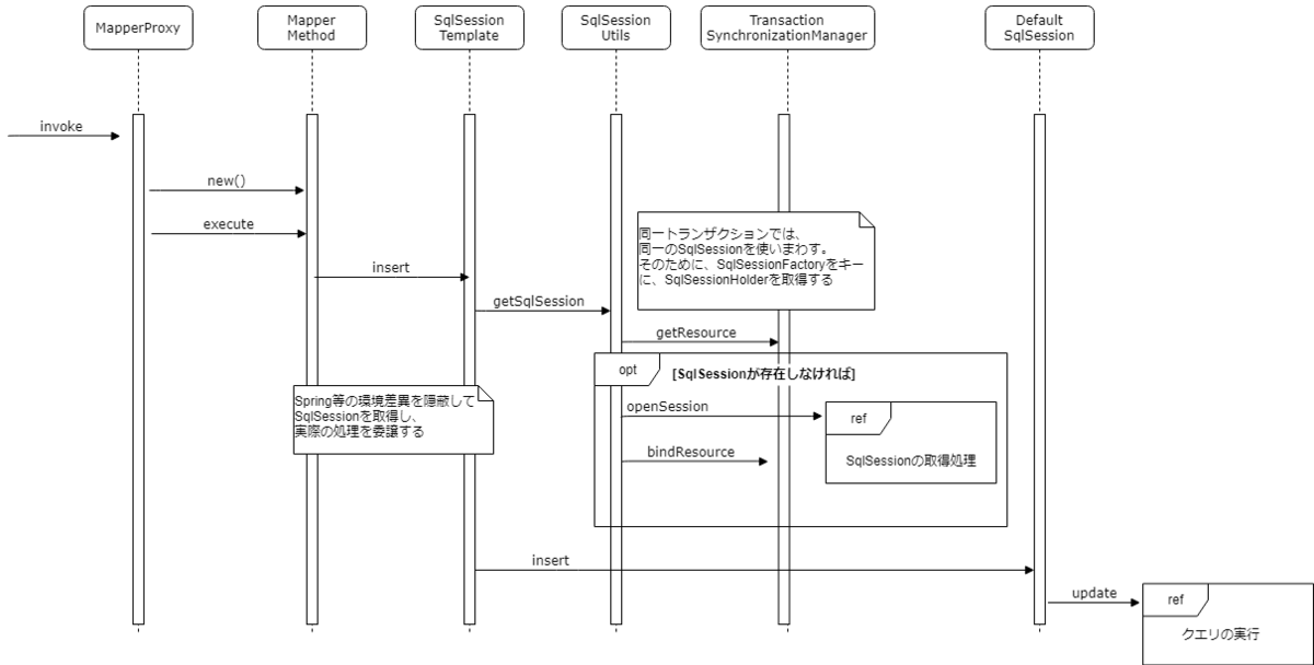 f:id:kimulla:20191202224258p:plain