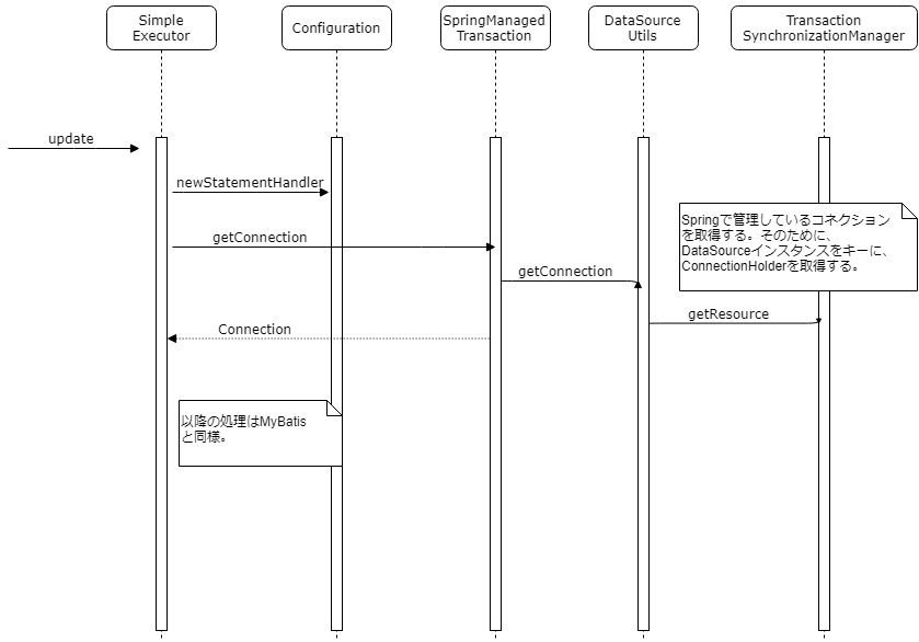 f:id:kimulla:20191202224330p:plain